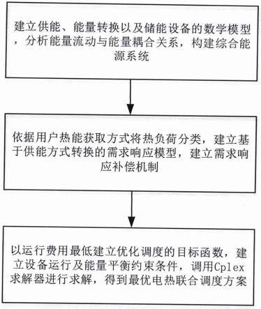 一种计及热负荷转换的综合能源系统电热联合优化调度方法