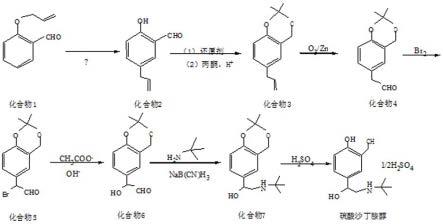 一种硫酸沙丁胺醇的制备方法与流程