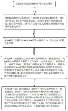 一种毫米波通信系统的信道估计方法及系统