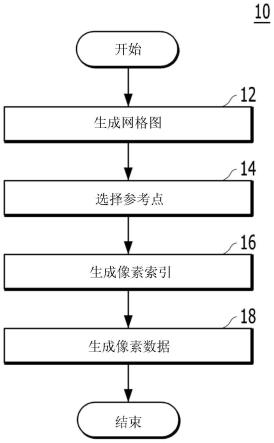 确定目标方向的方法以及用于追踪目标的方法和装置与流程