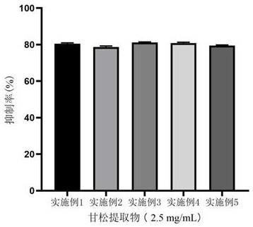 一种抑制尿酸盐转运蛋白1的甘松提取物及其制备方法与应用