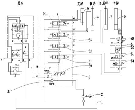 一种随车叉车液压控制油路的制作方法