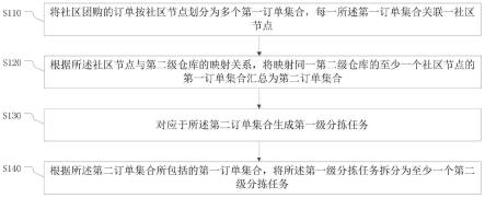 信息处理方法、装置、设备及存储介质与流程