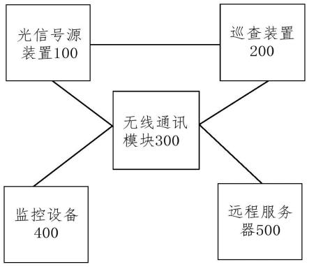 一种基于物联网的智能报警系统及方法与流程