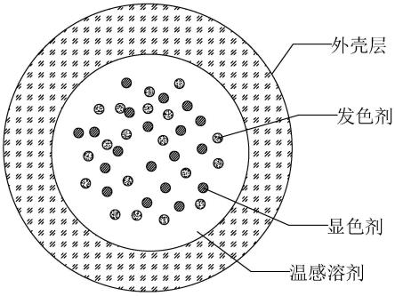 一种温控变色微胶囊及其制备方法与流程