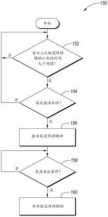 坡道保持辅助的制作方法