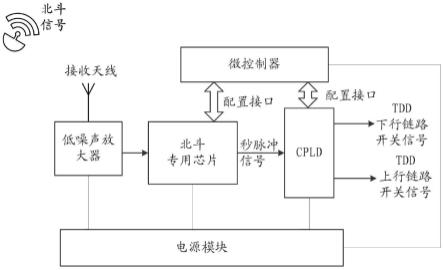 一种采用北斗获取5G信号的TDD同步信号装置的制作方法