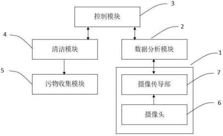 一种轿厢地坪无水清洁系统的制作方法