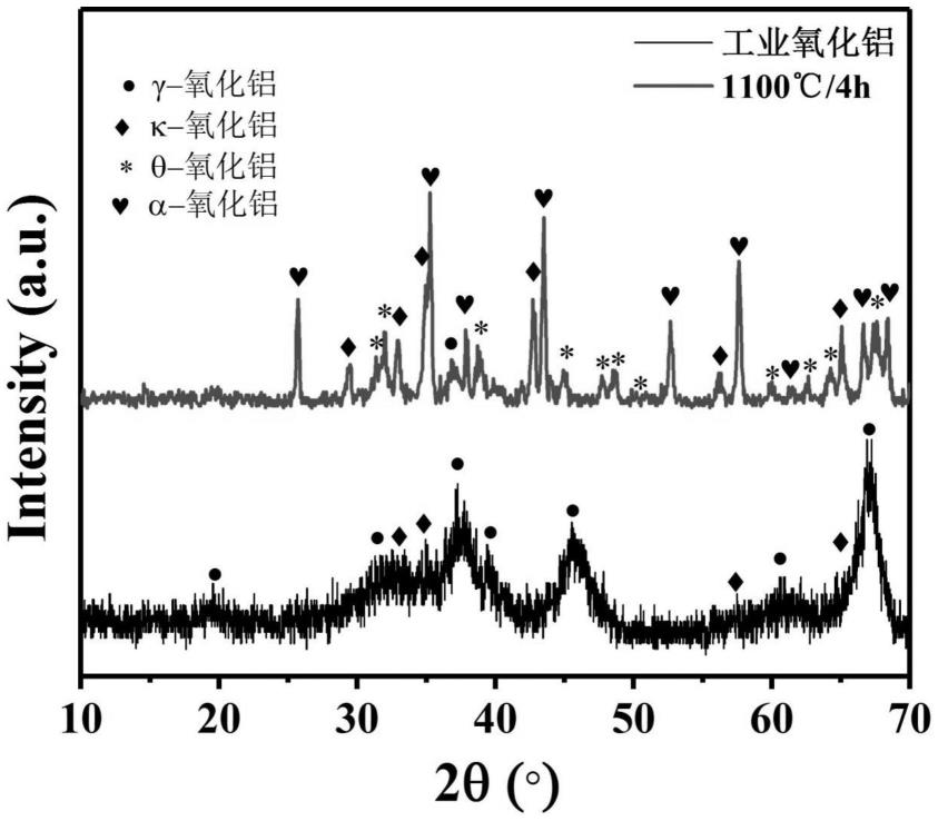 一种类球形大原晶α-Al2O3粉体的制备方法与流程