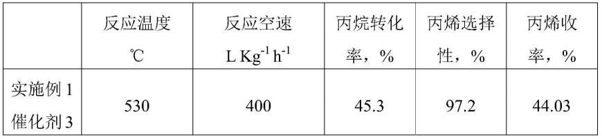 丙烷脱氢制丙烯的复合型催化剂、其制备方法及应用