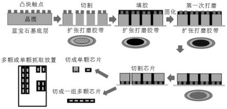 一种用于LED的包封转移方法与流程