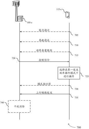 高效发送操作模式下的用户设备操作的制作方法