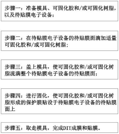 一种电子设备保护膜的成型方法和电子设备保护膜与流程