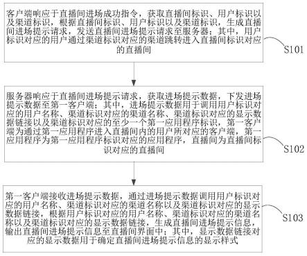 直播间内的多渠道进场提示方法、系统及计算机设备与流程