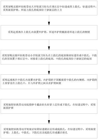 用于复杂地层的灌注桩成孔施工方法