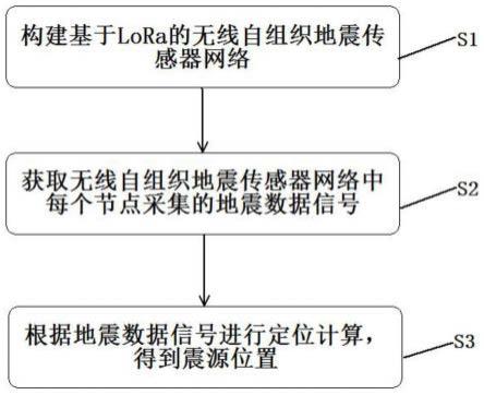 一种矿震定位方法和装置、存储介质