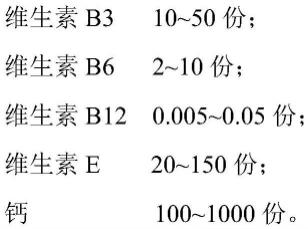 一种用于帕金森病患者的多种维生素组合物及其应用的制作方法