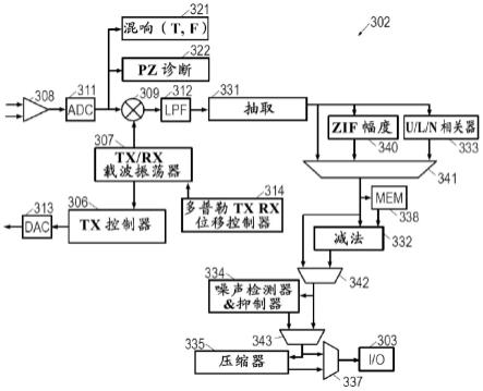 具有增强的抗系统干扰性的声学障碍物检测的制作方法