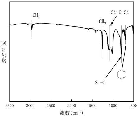 一种苯基修饰的硅橡胶复合膜的制备方法和在捕集CO2中的应用