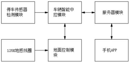 一种智能无桩共享单车停车装置及方法与流程