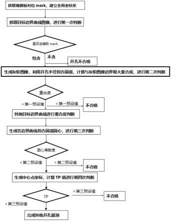 一种掩膜板的制作方法