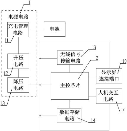 一种用于调节炉灶和风机匹配参数的遥控电路的制作方法