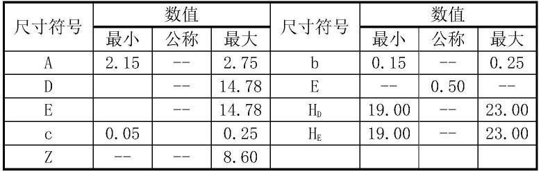 一种封装器件引脚的修剪工装的制作方法