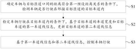 车辆的控制方法、装置、电子设备和存储介质与流程