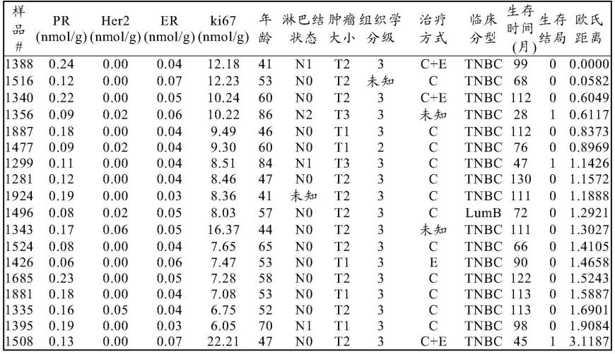 基于定量生物标志物的癌症诊断方法及其数据库与流程