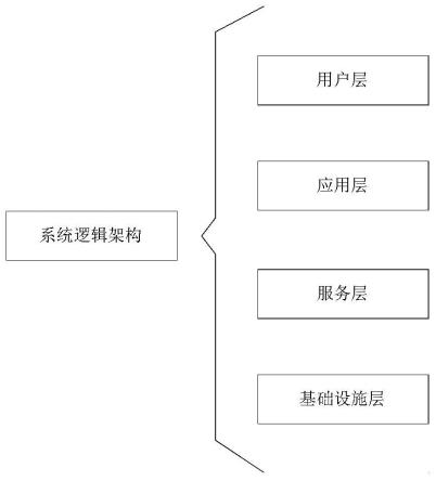 石油化工行业安全环保管控一体化平台的制作方法