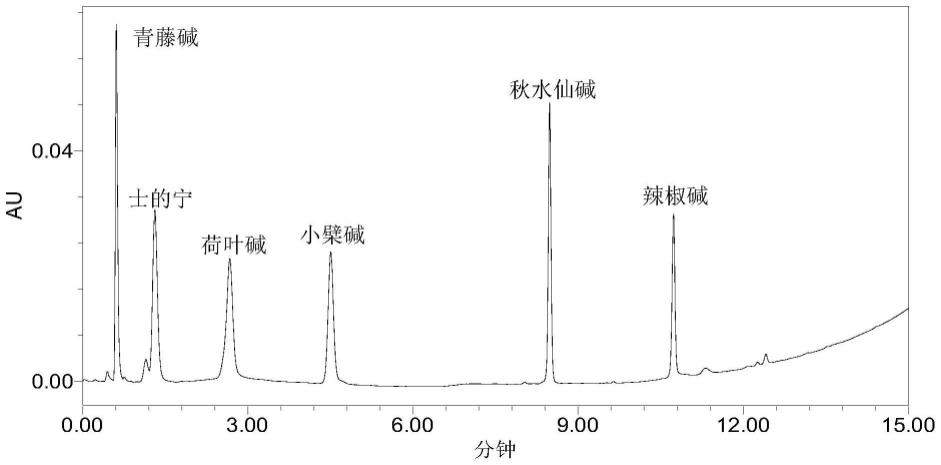 一种碱性化合物的分离分析方法