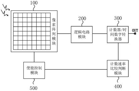 一种数字硅光电倍增管的制作方法