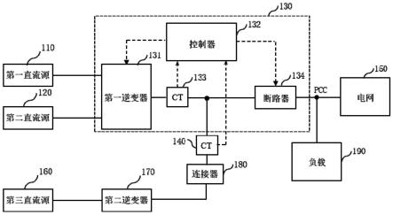 多逆变器并联运行时的孤岛检测系统和方法与流程