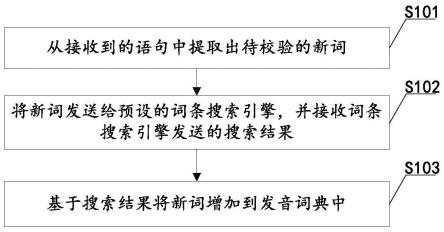 新词更新方法、语音识别设备及计算机可读存储介质与流程