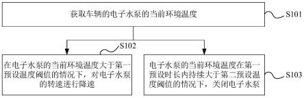 过温保护方法、装置、存储介质及电子设备与流程