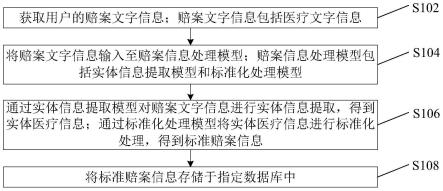 赔案信息的处理方法、装置及电子设备与流程