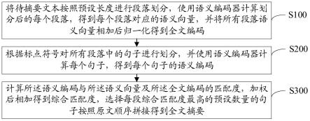 文本的自动摘要方法、装置及存储介质与流程