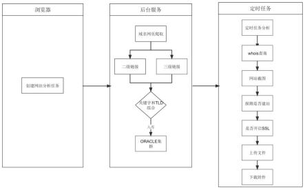 网站的分析方法及装置与流程