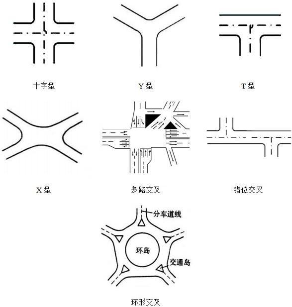 十字平面交叉图解图片