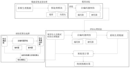 基于生理特征稳定性检测的心理评估系统、介质及设备