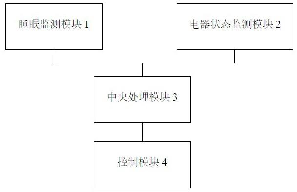 一种电器控制方法、装置及系统与流程