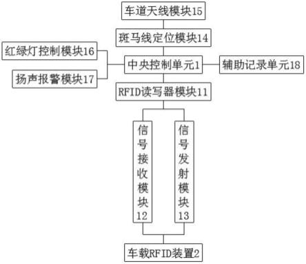 一种基于RFID的斑马线识别报警装置的制作方法