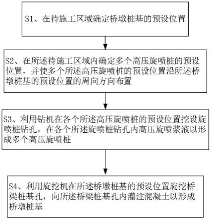 松软地桥梁桩基施工方法与流程