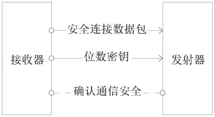 一种基于位数加密的血糖仪数据通信方法与流程