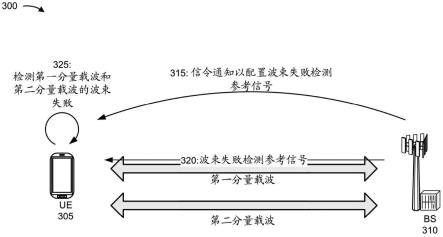 联合波束失败检测的制作方法