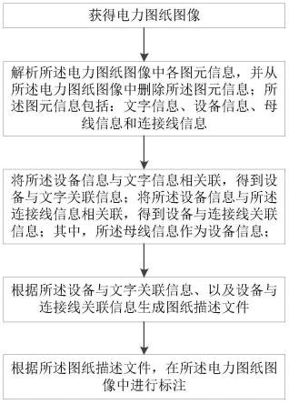 电力图纸组成分析方法及系统与流程