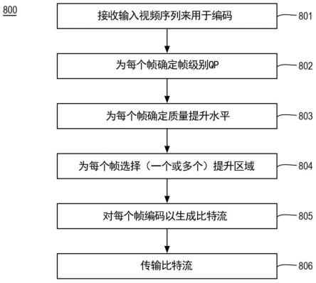 用于低时延视频编码的自适应质量提升的制作方法