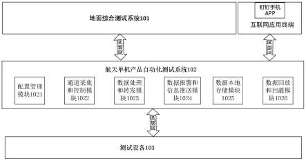 一种航天单机产品自动化测试系统及其实现方法与流程