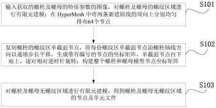 一种六面体网格划分的螺栓及螺母有限元参数化建模方法与流程