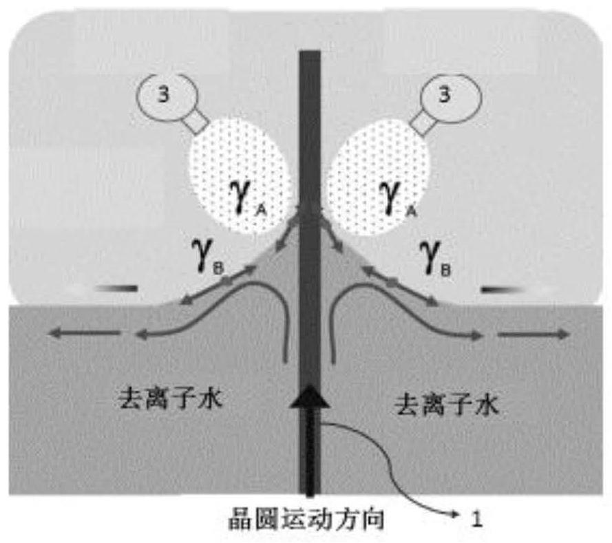 CMP后清洗过程的干燥装置及方法、CMP后清洗装置及方法与流程